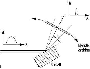 Kristallspektrometer